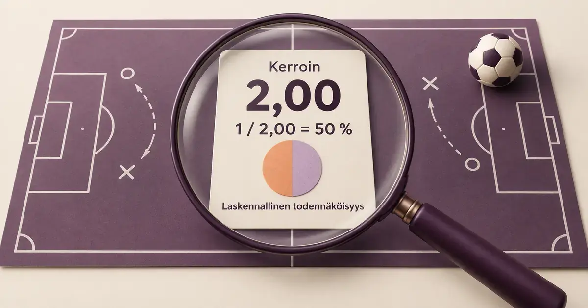 Suurennuslasin alla oleva kortti havainnollistaa, miten vedonlyöntikerroin 2,00 vastaa 50 prosentin laskennallista todennäköisyyttä jalkapallokentän päällä.